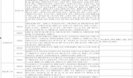 保山美食爆料视频大全最新,美食爆料视频大全带你领略地方风味